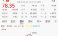 油价迎来年内最大降幅