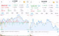A股缩量震荡涨跌互现,两市成交不足6000亿元