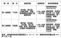 全市殡葬、养老、低保领域机动式巡察公告