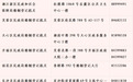七夕恰逢周六,长沙“为爱加班不打烊”
