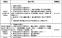 2024年郑州幼升小部分划片范围来了!