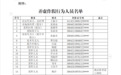 涉嫌出具虚假报告 江西虹彩检测有限公司被通报处罚