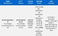 天玑9300+价格屠夫!iQOO Z9 Turbo+入网:支持80W快充