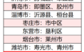 邹城市入选山东2024年县域数字农业发展县建设名单