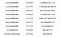 发钱了!最高2000元 武汉很多人可以领