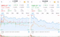 沪深股指震荡收涨,工农中建交五大银行股价齐创新高