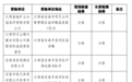 1家不合格!宜春游泳场所水质检测结果公示