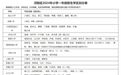最新最全!2024年九江市各区学区划分详情出炉