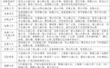 宜春中心城区初中招生学区范围和录取工作安排出炉