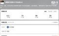 腾讯视频“版本更新后臻彩视界4K仅限SVIP观看”引“权益缩水”热议,官方回应