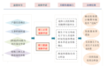 打包办理“退休一件事”如何快捷完成？