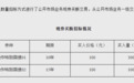 盘后公布!央行出手,4000亿元