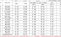 景德镇车管所通报7月至8月驾校培训质量排名