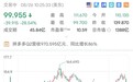 美股涨跌不一道指续创新高,拼多多跌近30%下破100美元关口