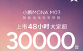 小鹏MONA M03上市48小时大定突破30000台,今日开启首批交付