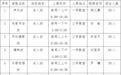 快报名!九江市文化馆面向社会推出免费辅导培训