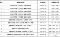 9月10日起 宜春这些路段将启用电子抓拍