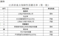 宜春2家!江西省第一批省级林业保障性苗圃名单公布