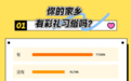 他趣发布《2024彩礼研究报告》:全国均值12.27万,“零彩礼”渐受青睐