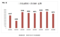 8月深圳二手房交易量维持在荣枯线水平:价格趋于稳定,在售量继续增长