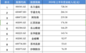 32家净利润翻倍！苏州上市公司半年度成绩单出炉