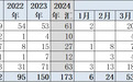 乘联分会崔东树:2024年1至8月中国市场总体降价品牌车型数173个,超2023全年