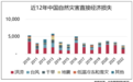 保险业提出“探索建立多渠道多层次巨灾保险保障机制”