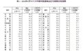 8月70城房价出炉！各线城市商品住宅销售价格环比下降