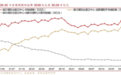 9月初银行理财存续规模跌破30万亿元