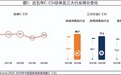 2024年中国顾客满意度指数C-CSI研究成果发布