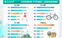 戴上韶音OpenRun Pro 2:骑出一道响&靓风景线