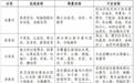 普通人有哪些靠譜的減肥方法？塑形的訣竅在哪里？