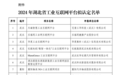 关于2024年湖北省工业互联网平台拟认定名单的公示
