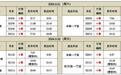 本周末,宁波城铁有调整!