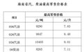 海南油价9月20日24时起下调