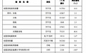 国家能源局发布2024年1-8月份全国电力工业统计数据