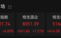全线爆发!在港上市科创50ETF飙升230%,创出历史新高