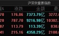 午评:创业板指半日涨超11%站上2100点 两市成交超1.66万亿元