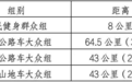 “行走是吾鄉”2024河南省自行車公開賽（民權站）報名開啟