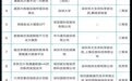 2024年“数据要素×”大赛广东分赛“科技创新”赛道决赛圆满收官