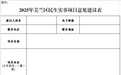 海口美兰区公开征集2025年区级民生实事项目意见建议
