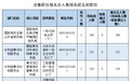 国考首日报名税务部门领跑,涉鲁职位报名总人数达11091人