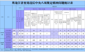 2024年9月黑龙江省查处违反中央八项规定精神问题442起