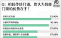 2024年智能门锁报告：年轻群体满意度过半；小米、华为挤入前五