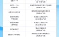 事关成人高考!安徽合肥市教育考试院最新提示
