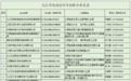 九江电动自行车以旧换新补贴操作指南来了 104处上牌网点公布