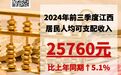 前三季度江西居民人均可支配收入25760元 比上年同期增长5.1%
