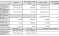 今夜,最高暴增超30倍