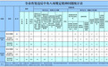 2024年9月哈尔滨市查处违反中央八项规定精神问题82起