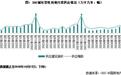 機(jī)構(gòu)：10月土地市場熱度分化，杭州、揚(yáng)州等地平均溢價(jià)率突破10%